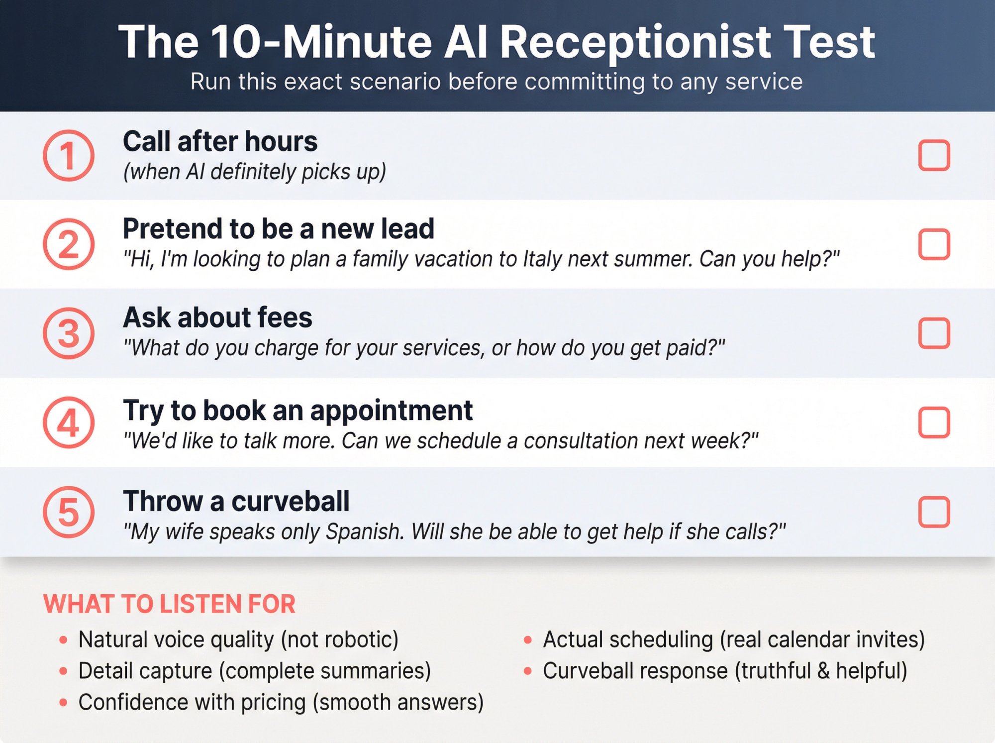 Step-by-step testing framework showing 5 test scenarios with evaluation checkboxes for AI receptionist quality assessment