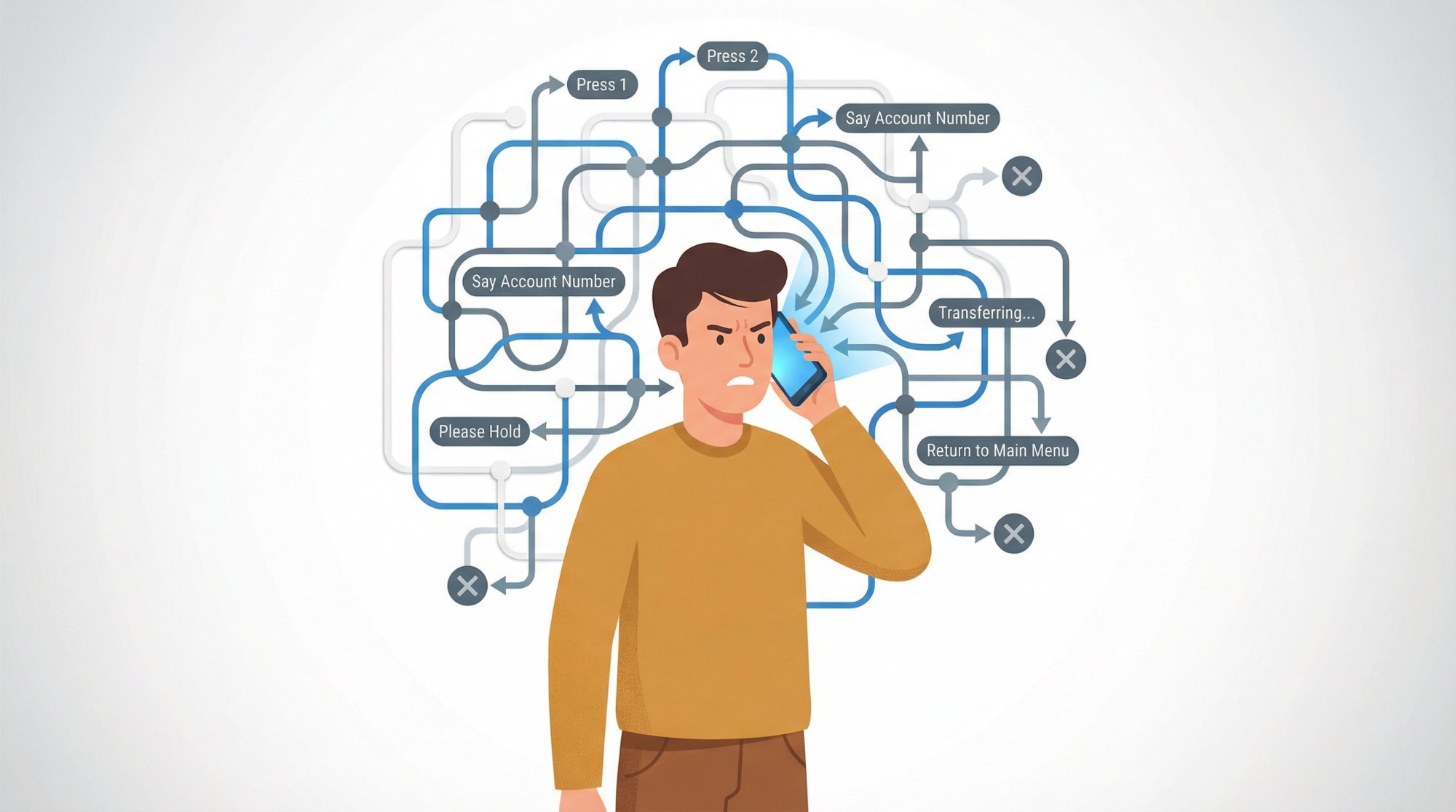 Frustrated caller navigating confusing IVR phone tree menu with Press 1 Press 2 options branching endlessly