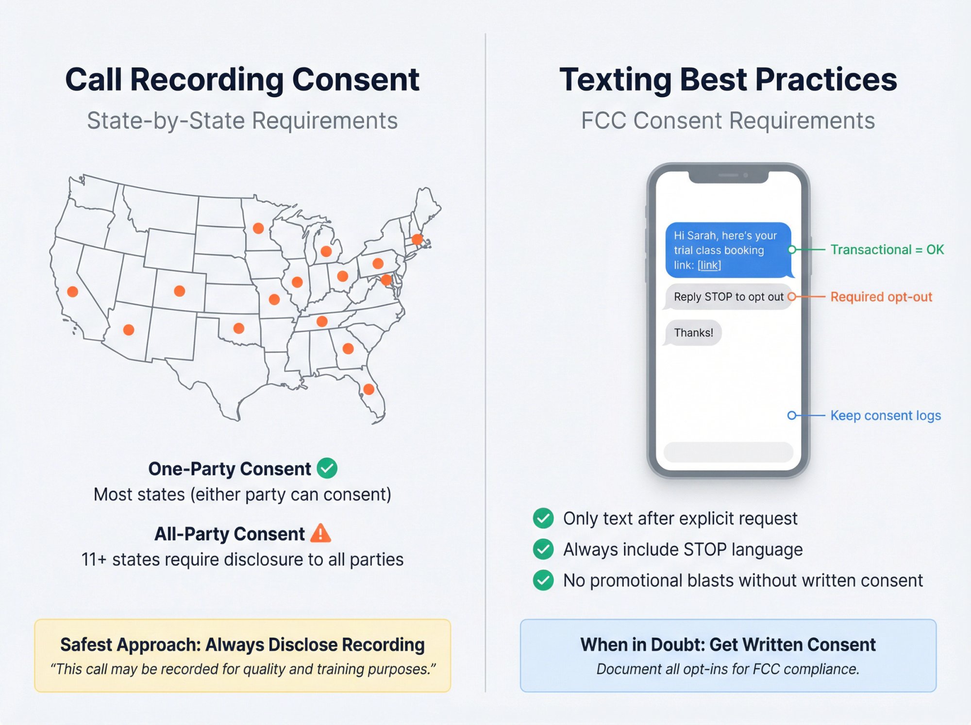 Split-screen infographic showing call recording consent rules and safe SMS texting practices for businesses