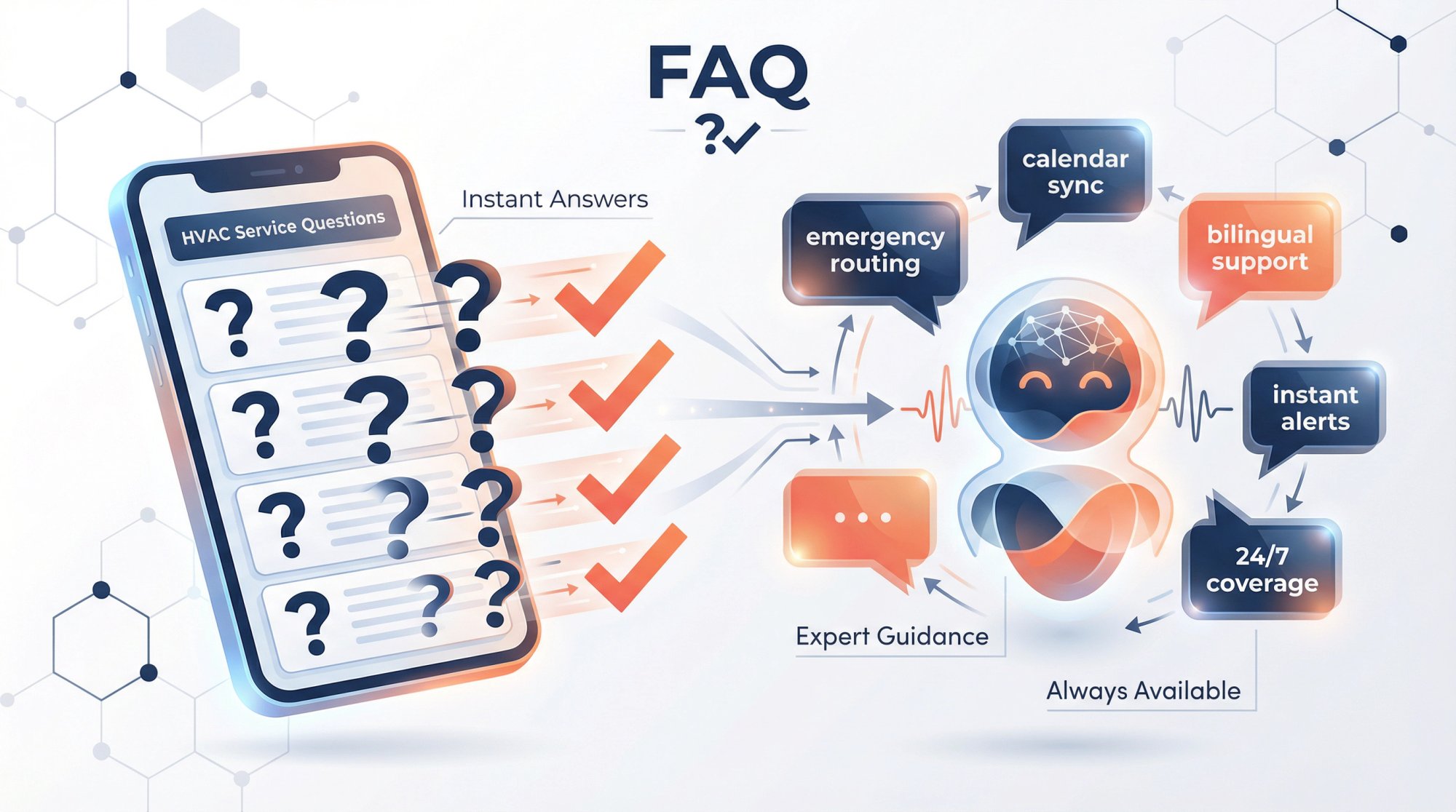 Comprehensive FAQ guide showing common questions about HVAC answering services with clear answers