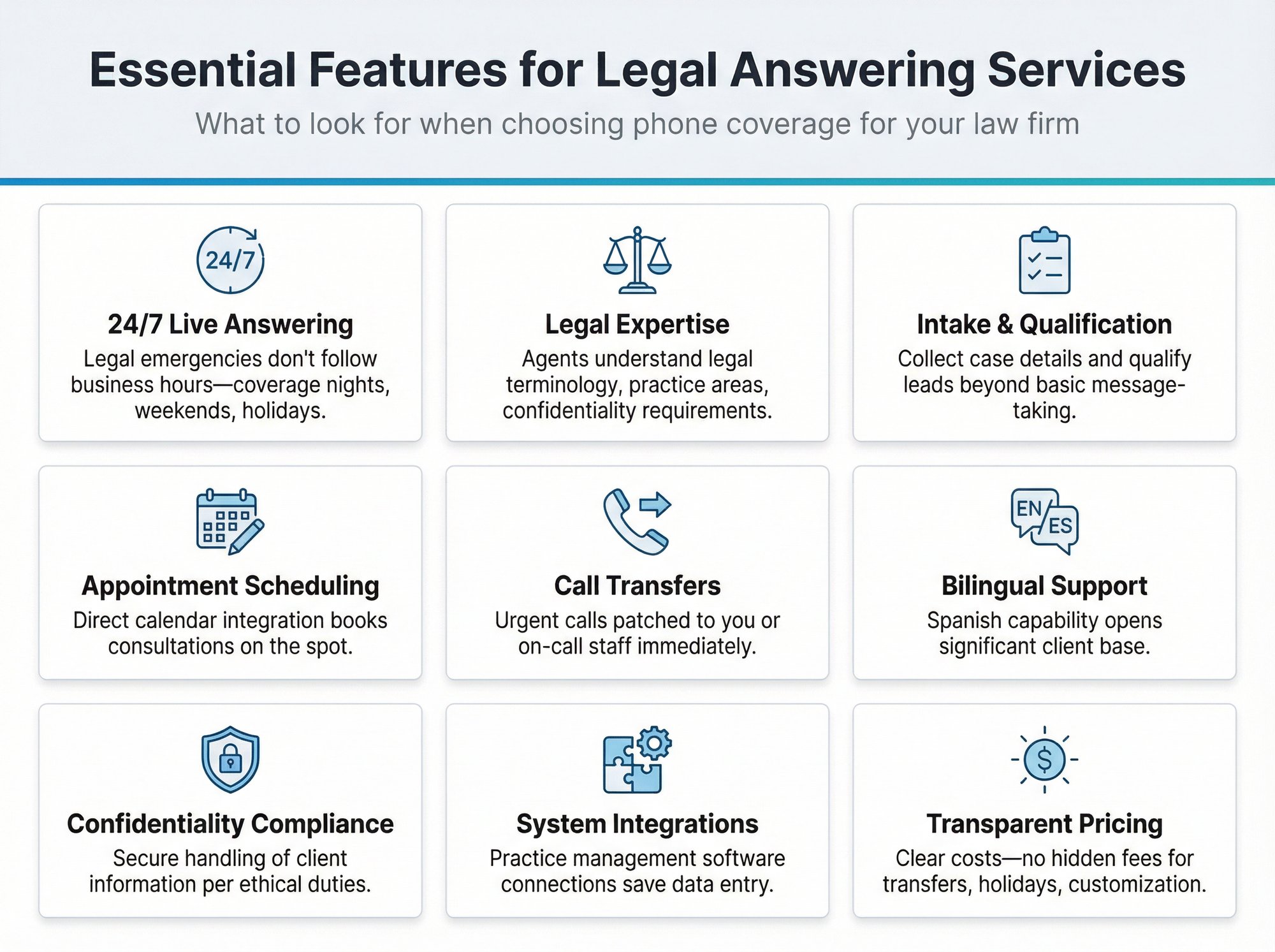 Comprehensive infographic showing nine essential features of legal answering services with icons and explanations