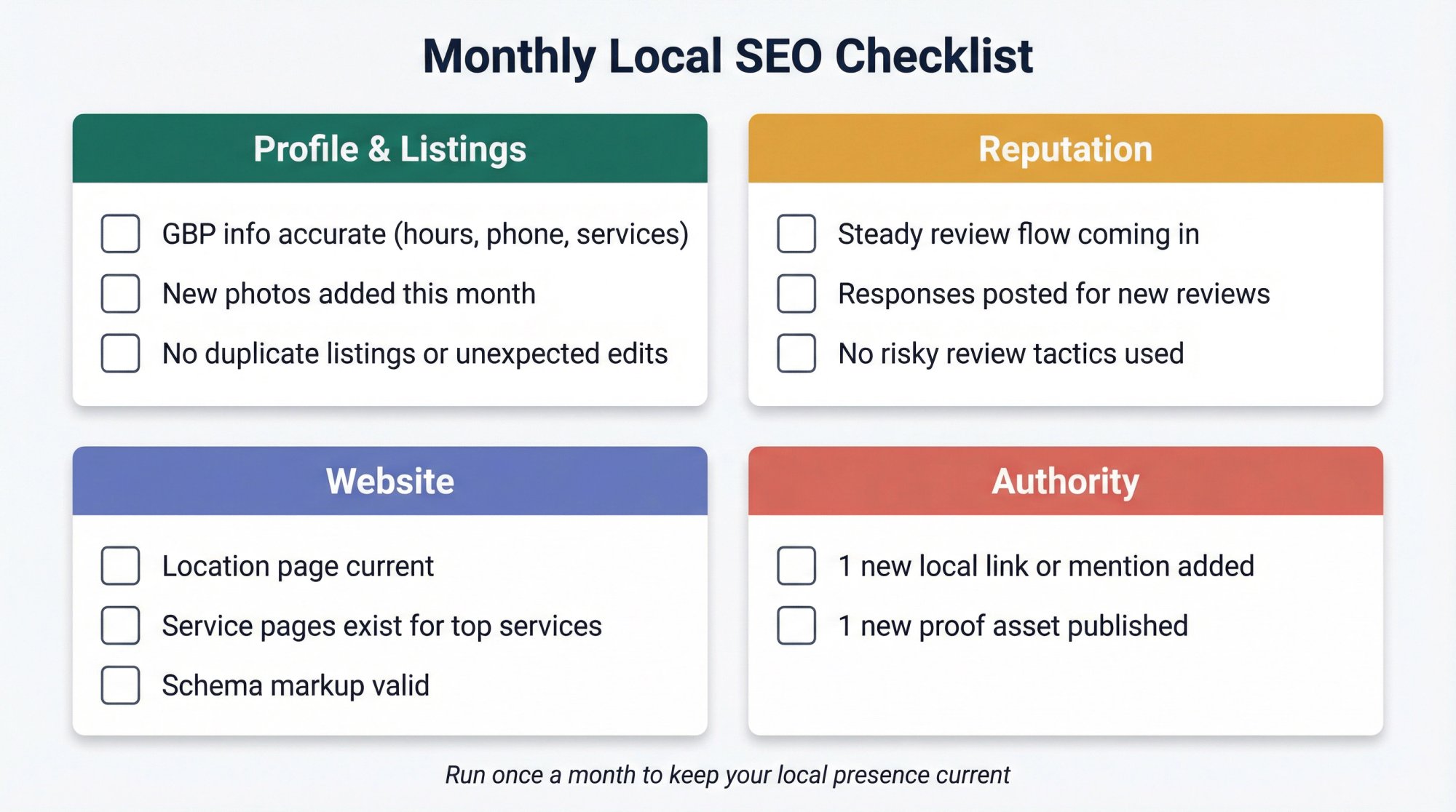 Monthly local SEO checklist for small businesses covering profile, reputation, website, and authority tasks