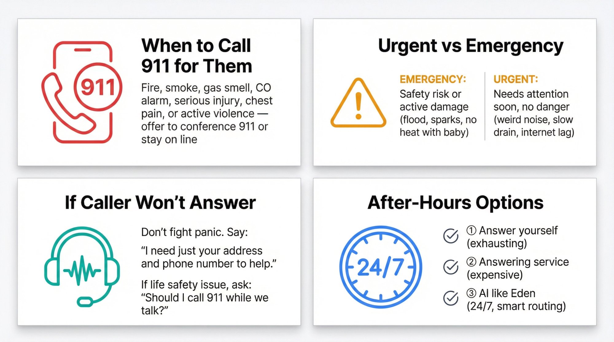 Emergency call handling quick reference guide showing 4 critical decision points: when to call 911, urgent vs emergency definitions, handling panicked callers, and after-hours coverage options