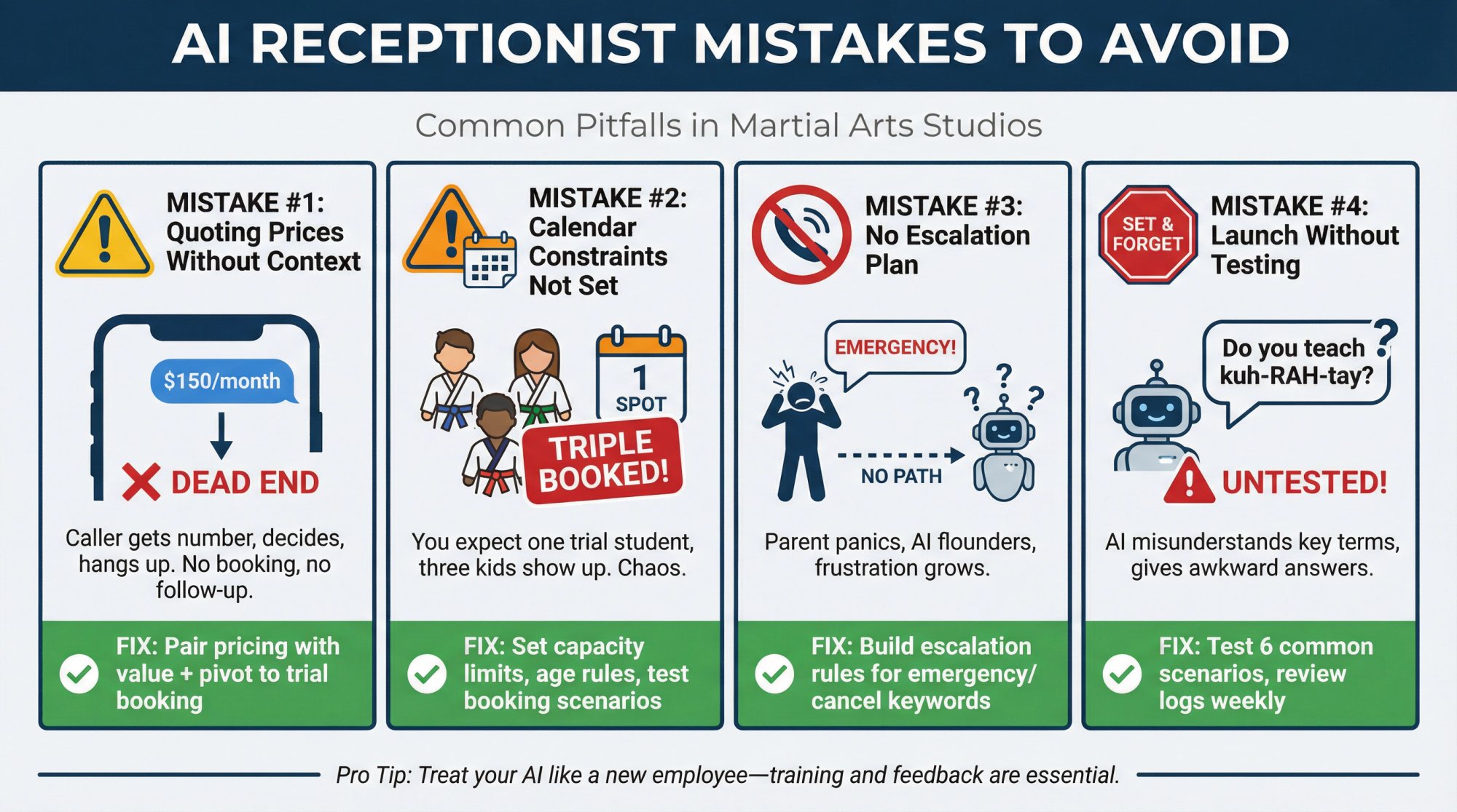 Four-panel troubleshooting guide showing AI receptionist implementation mistakes for martial arts studios
