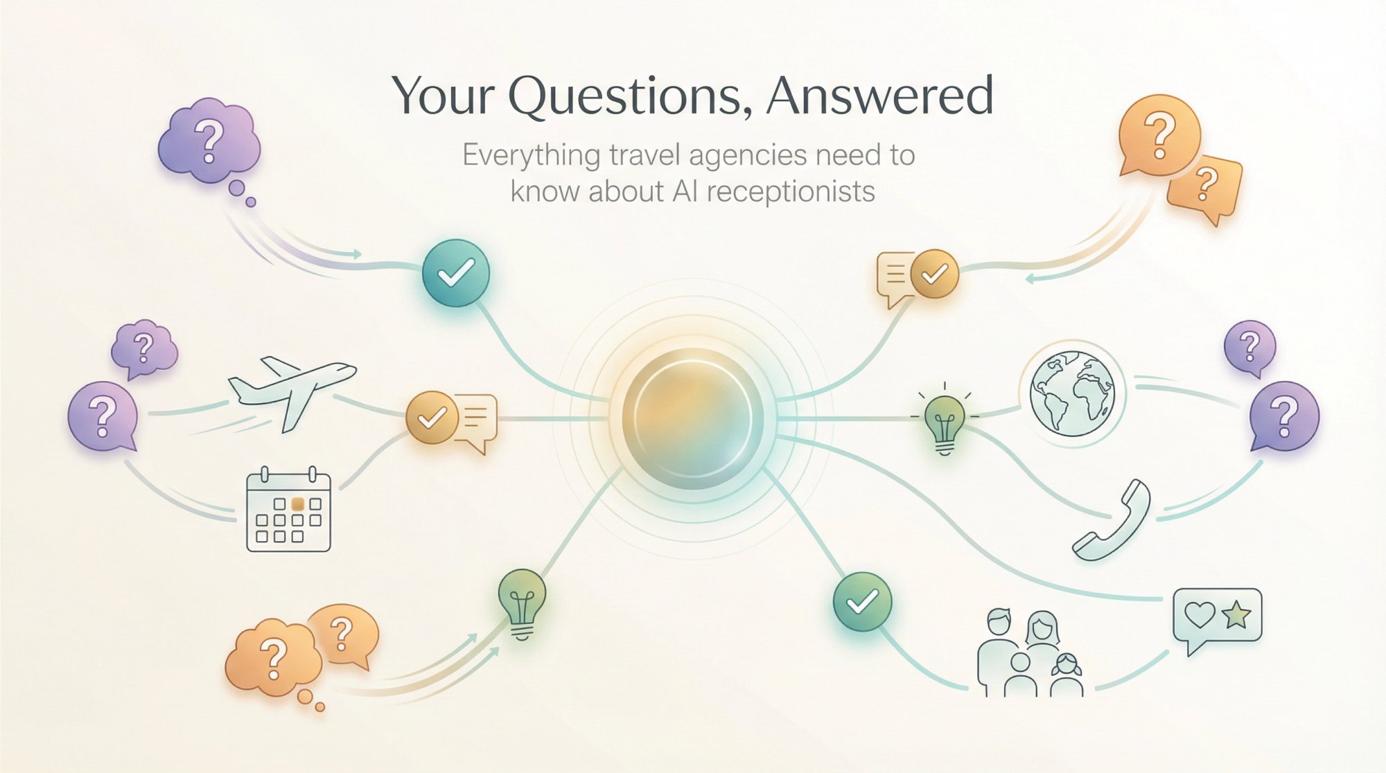 Elegant illustrated FAQ hub showing questions transforming into answers with travel agency elements