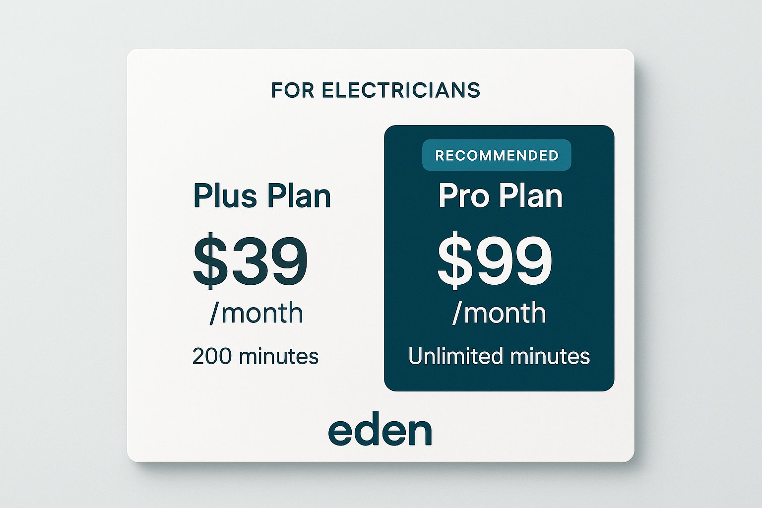 Clean pricing comparison graphic showing Eden's two plans for electricians: Plus Plan at $39/month with 200 minutes and Pro Plan at $99/month with unlimited minutes
