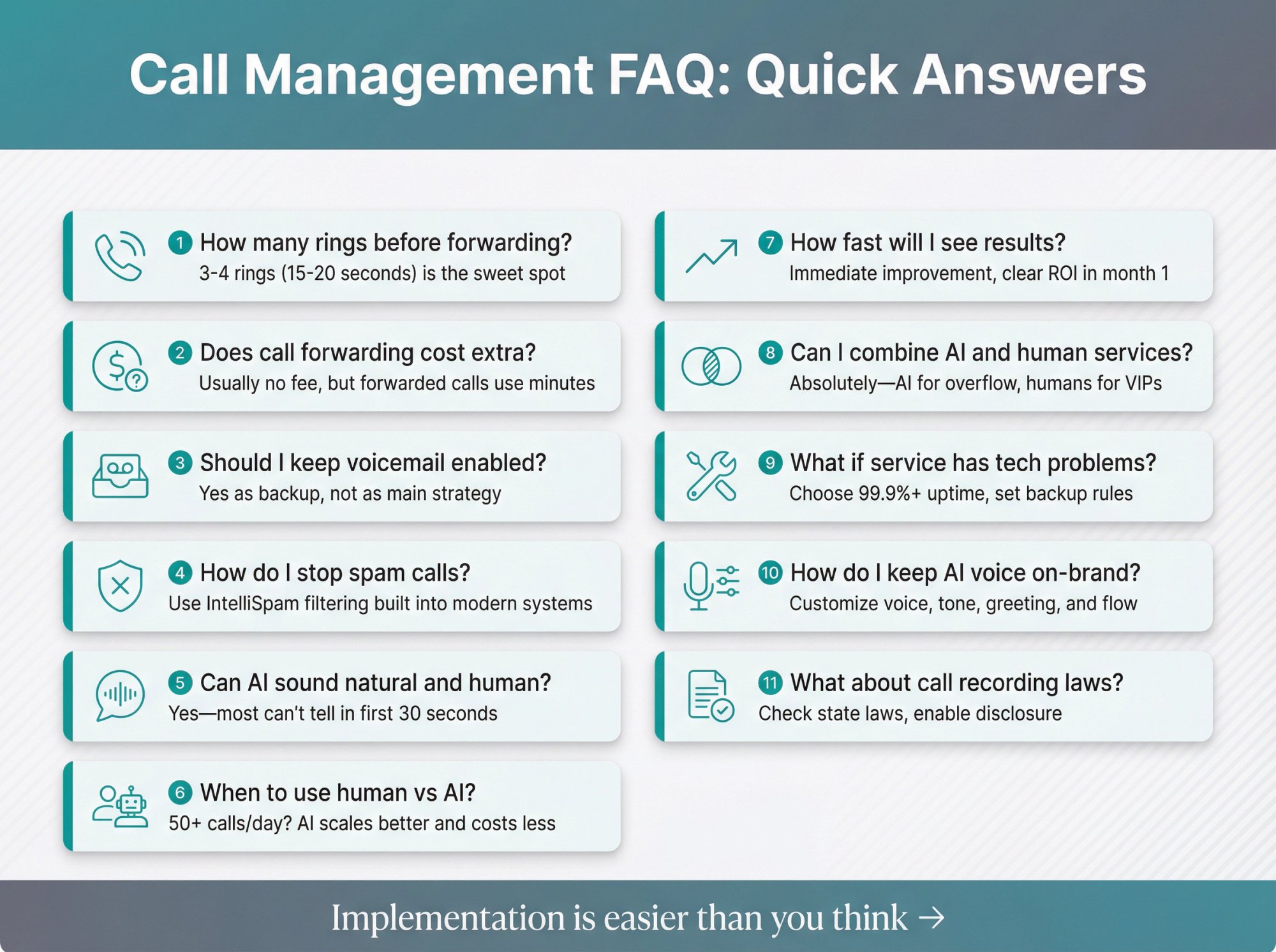 Visual reference guide showing 11 common questions business owners ask about call management systems with clear answer highlights