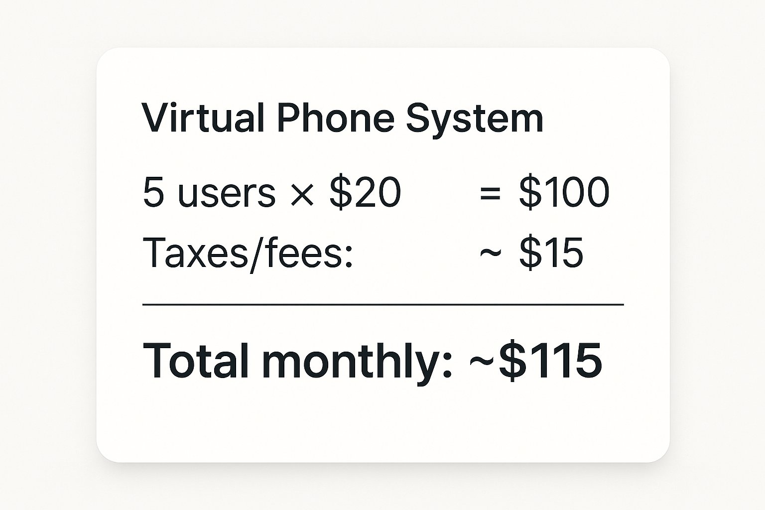 Virtual phone system monthly cost breakdown showing $115 total for 5 users